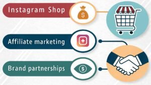 Can I Earn Money Through Instagram Without Posting Reels or Stories